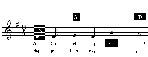 Objekte (Noten, Text, Akkorde, Griffbilder) markieren in Encore Notation
